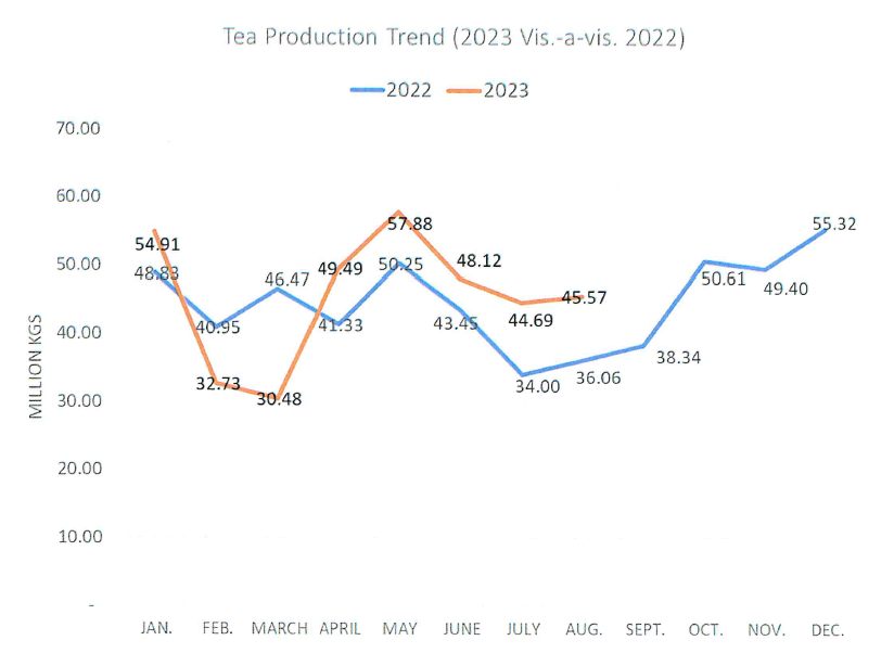 AUGUST_2023_TEA_INDUSTRY_PERFORMANCE_GRAPH.PNG