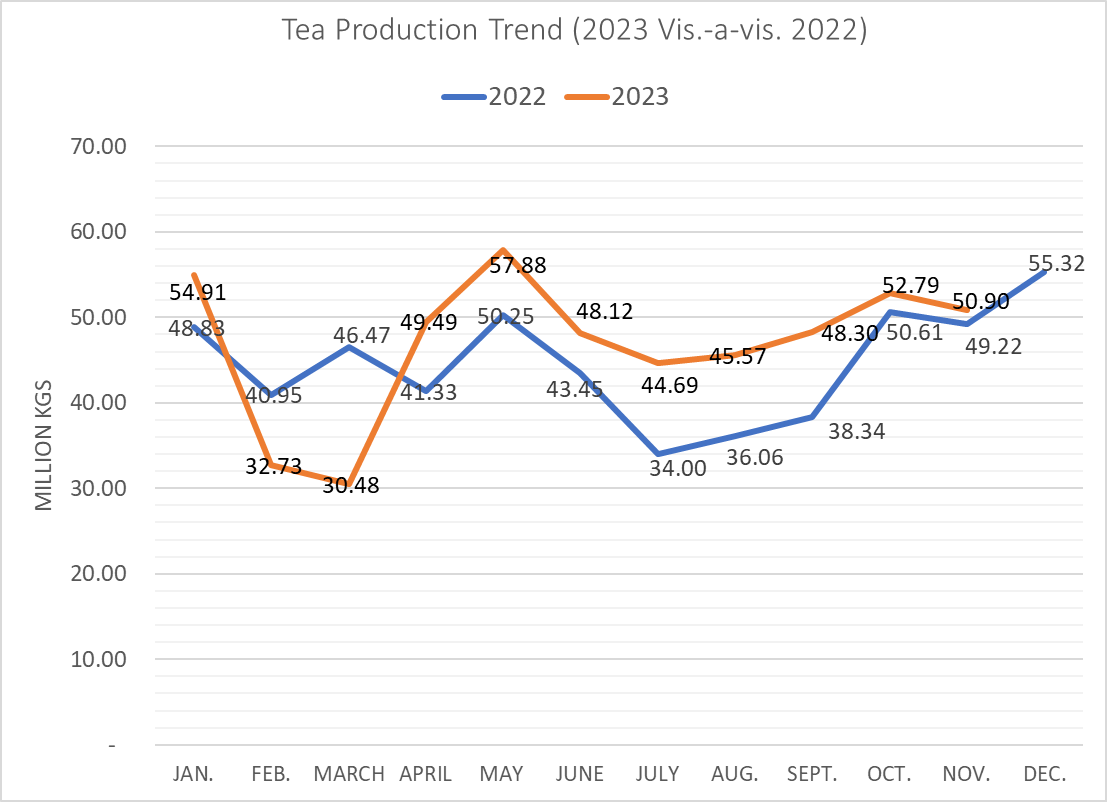 NOVEMBER_2023_TEA_INDUSTRY_PERFORMANCE_GRAPH.png