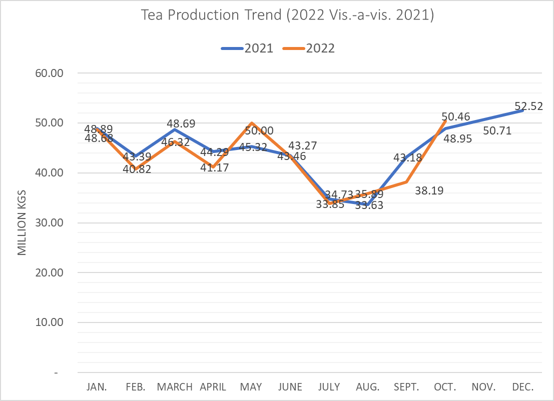 OCTOBER_2022_TEA_INDUSTRY_PERFORMANCE_GRAPH.png