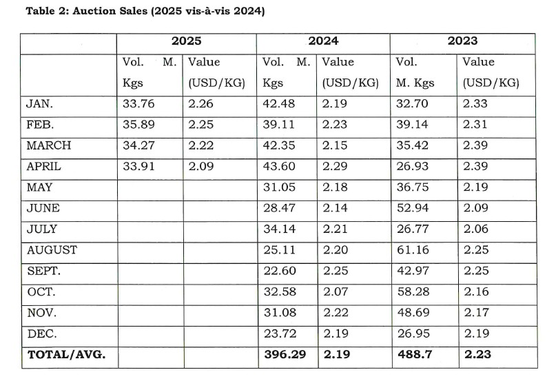 auction_sales_2025_vs_2024.jpg