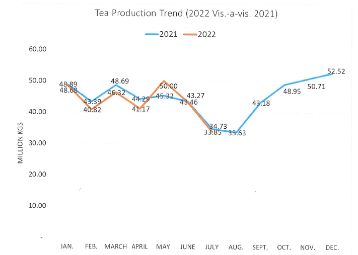 kenya tea industry performance report 2022 july